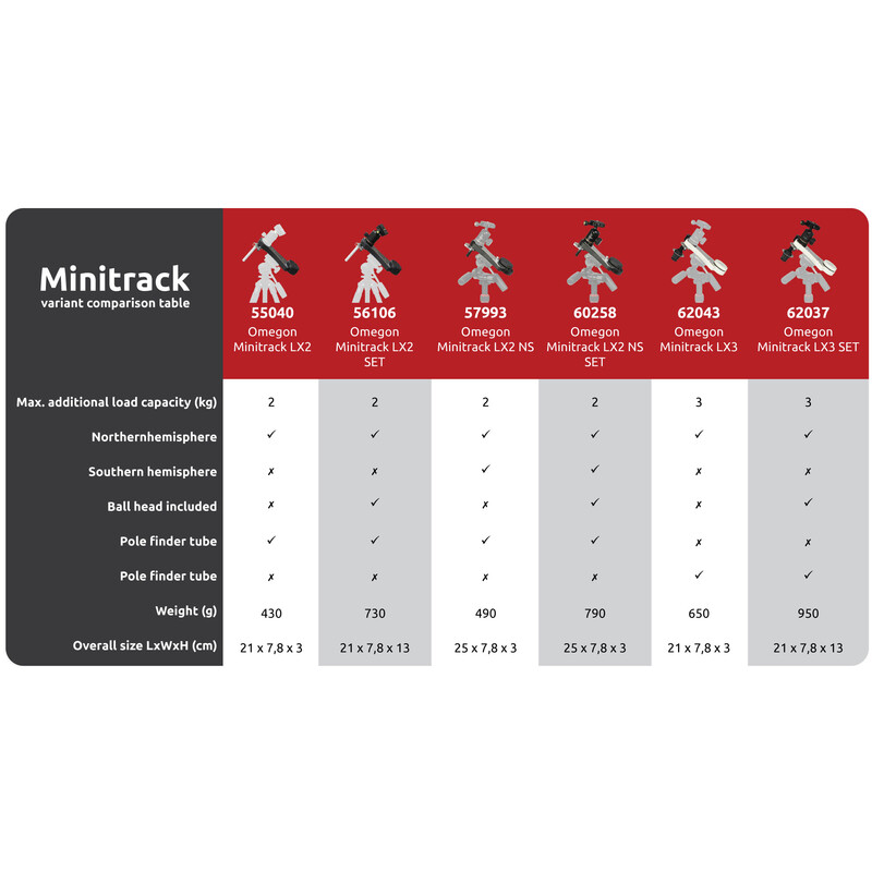 Omegon Montatura Mini Track LX2, SET